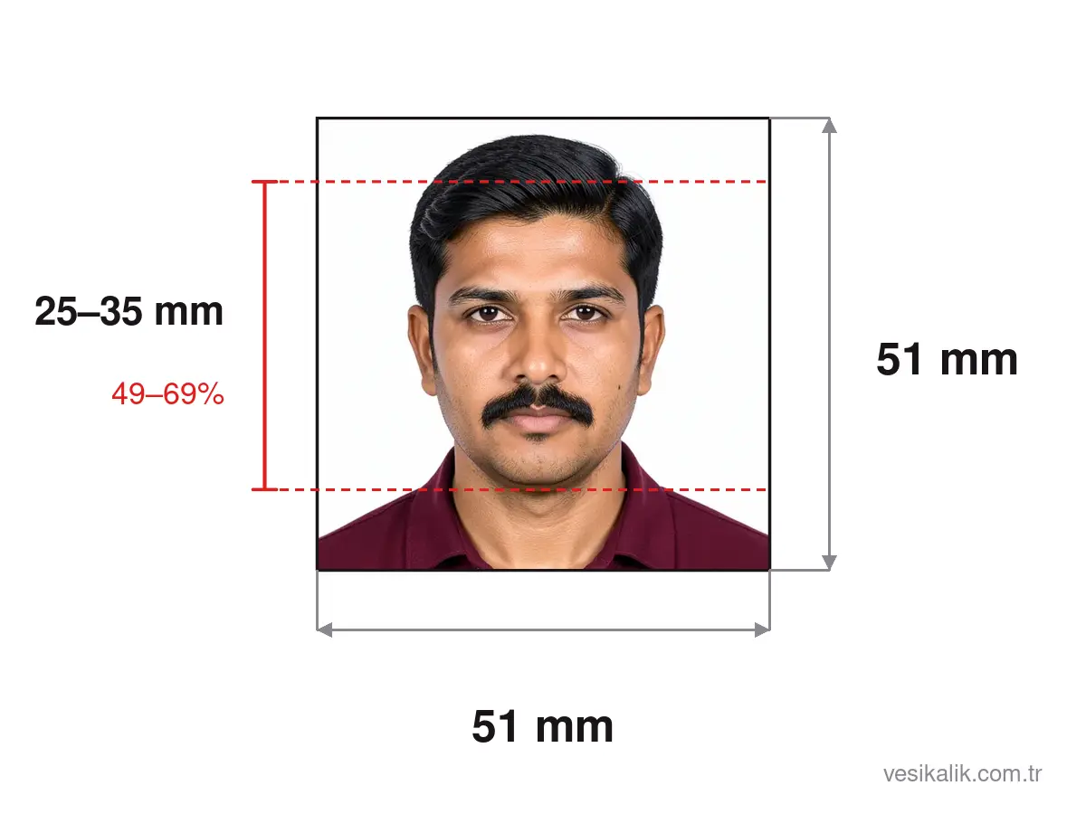 India e-Visa Photo size diagram: 51×51 mm photo, head height 25–35 mm