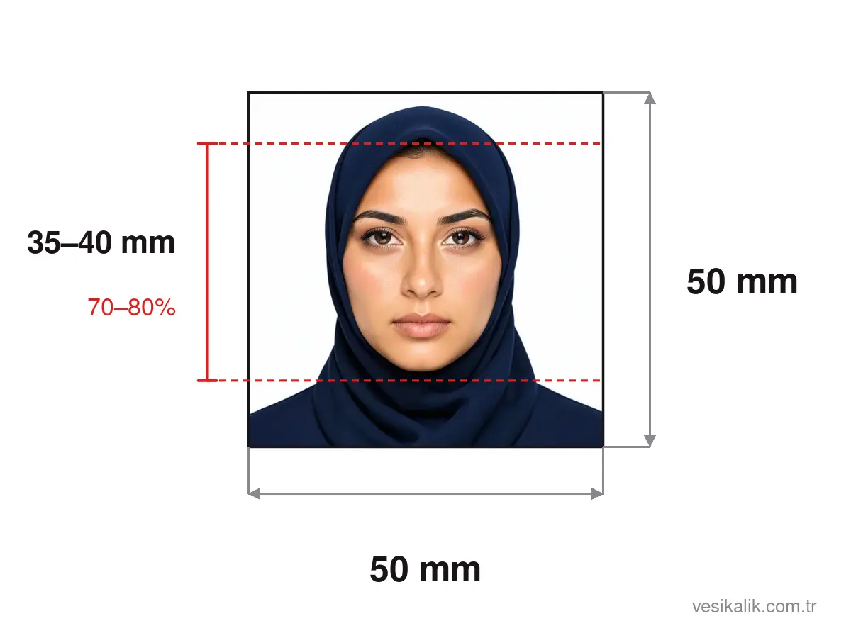 مخطط مقاس صورة تأشيرة السياحة السعودية: صورة 50×50 ملم، ارتفاع الرأس 35–40 mm